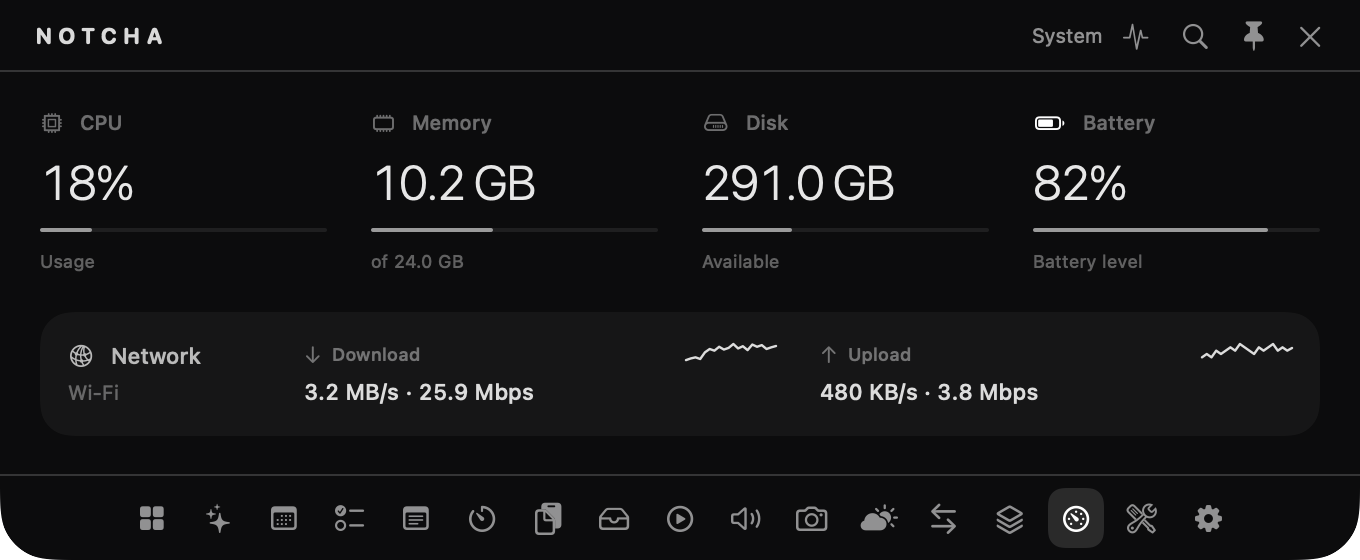 Notcha System monitor